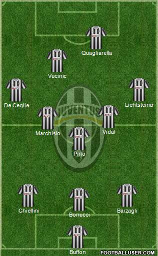 Juventus Formation 2012