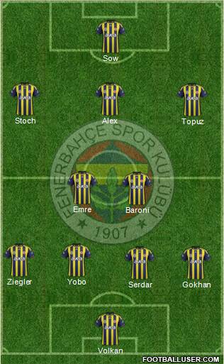 Fenerbahçe SK Formation 2012