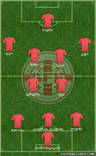 Georgia Formation 2012