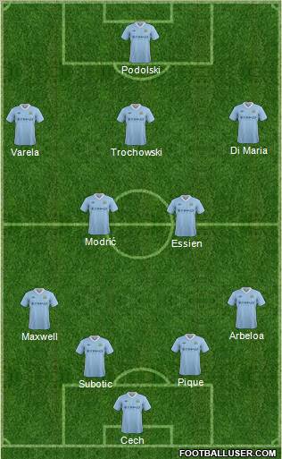 Manchester City Formation 2012