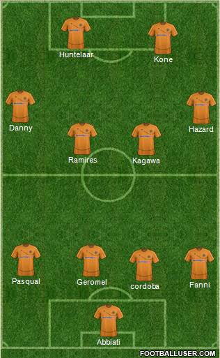 Wolverhampton Wanderers Formation 2012