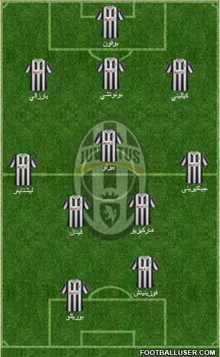 Juventus Formation 2012