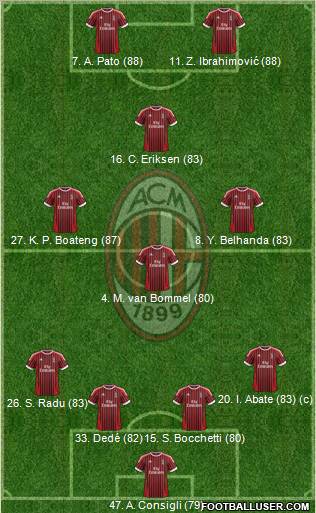 A.C. Milan Formation 2012