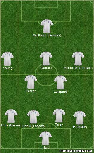 England Formation 2012