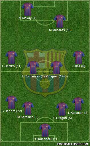 F.C. Barcelona B Formation 2012