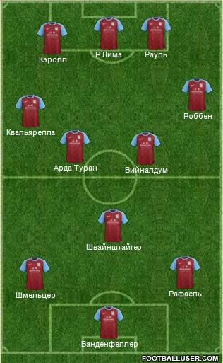 Aston Villa Formation 2012