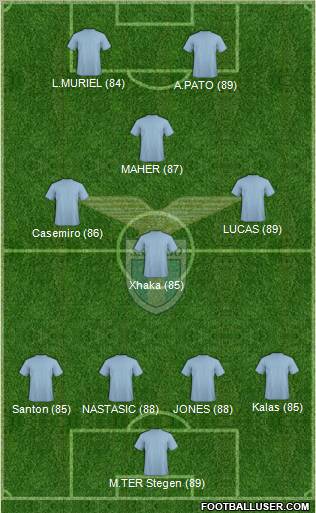 S.S. Lazio Formation 2012