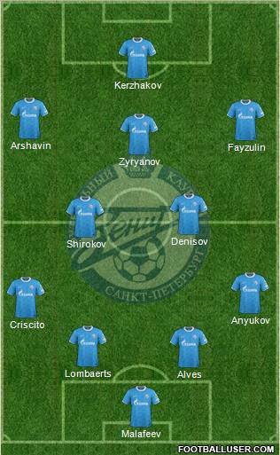 Zenit St. Petersburg Formation 2012