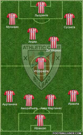 Athletic Club Formation 2012