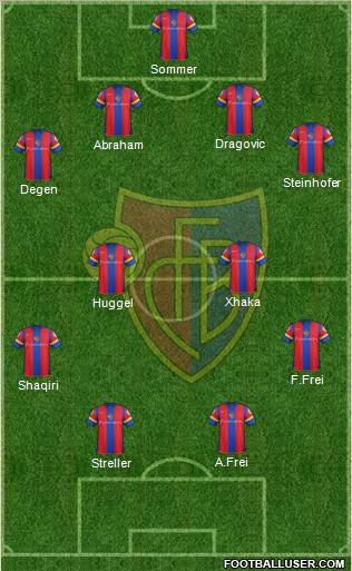 FC Basel Formation 2012