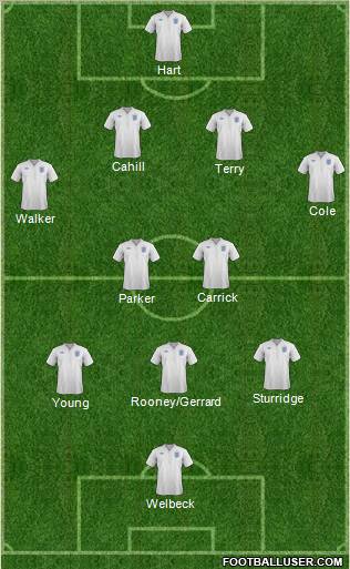 England Formation 2012