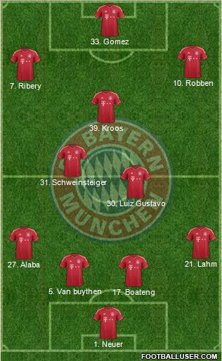 FC Bayern München Formation 2012