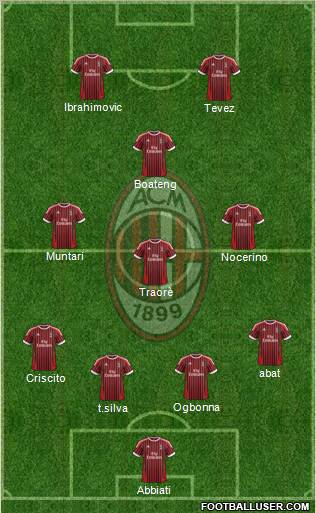 A.C. Milan Formation 2012