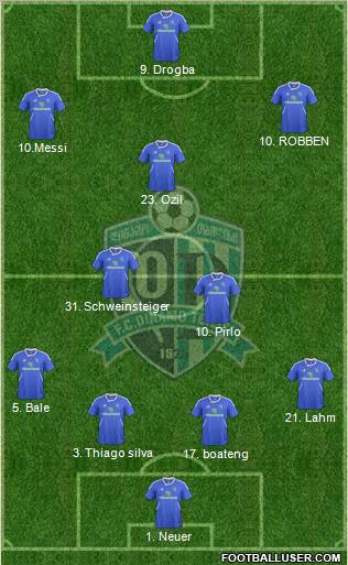 Dinamo Tbilisi Formation 2012