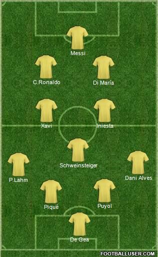 Champions League Team Formation 2012