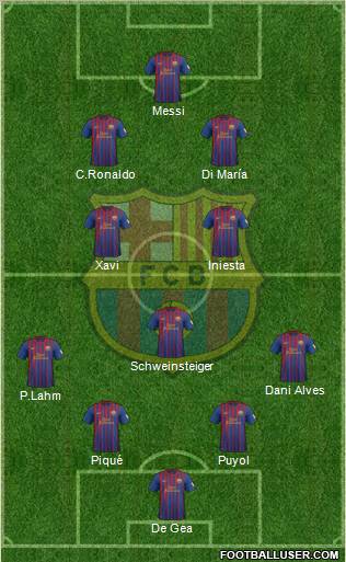 F.C. Barcelona Formation 2012