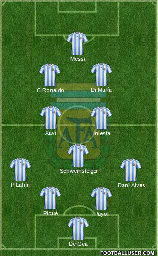 Argentina Formation 2012