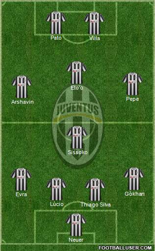 Juventus Formation 2012