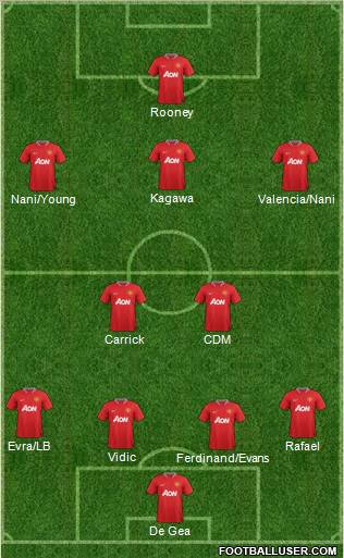 Manchester United Formation 2012