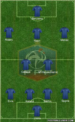 France Formation 2012