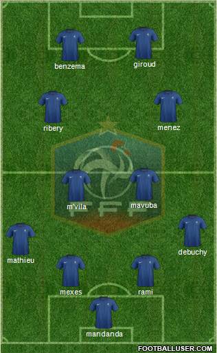 France Formation 2012