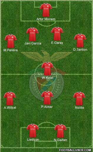 Sport Lisboa e Benfica - SAD Formation 2012