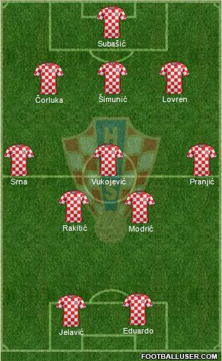 Croatia Formation 2012