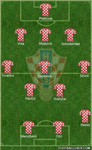 Croatia Formation 2012