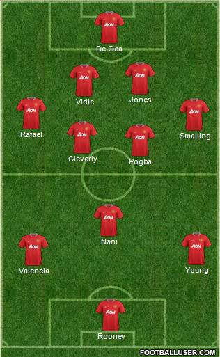 Manchester United Formation 2012