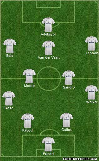 Tottenham Hotspur Formation 2012