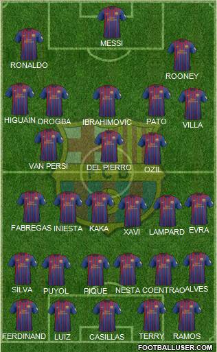 F.C. Barcelona Formation 2012