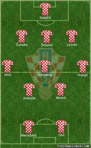 Croatia Formation 2012