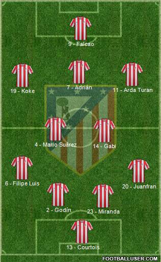 C. Atlético Madrid S.A.D. Formation 2012