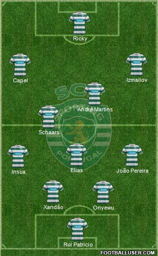 Sporting Clube de Portugal - SAD Formation 2012