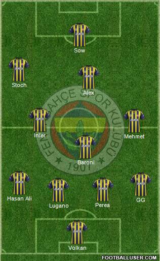 Fenerbahçe SK Formation 2012