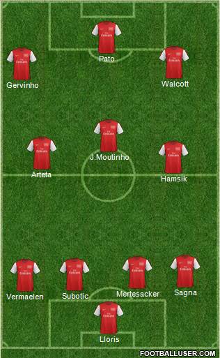 Arsenal Formation 2012