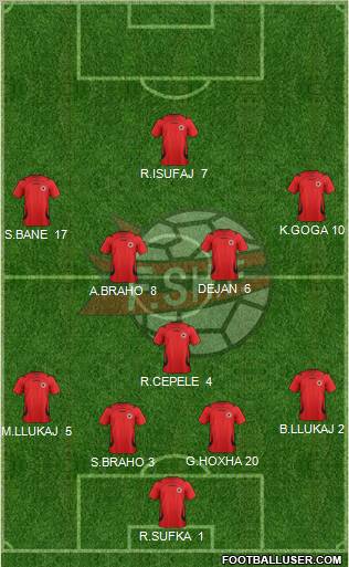 Albania Formation 2012