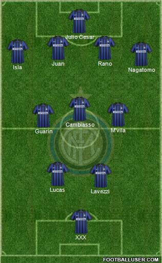 F.C. Internazionale Formation 2012