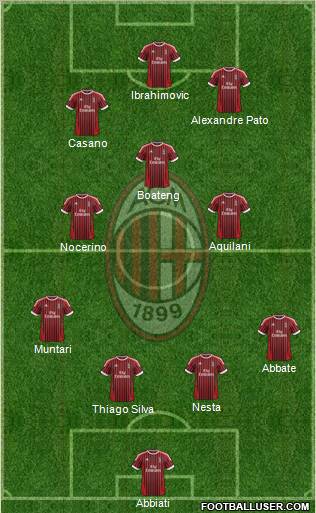 A.C. Milan Formation 2012