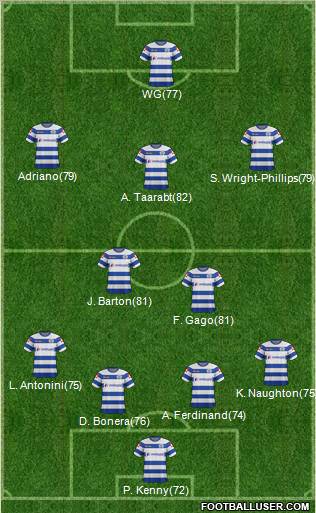 Queens Park Rangers Formation 2012