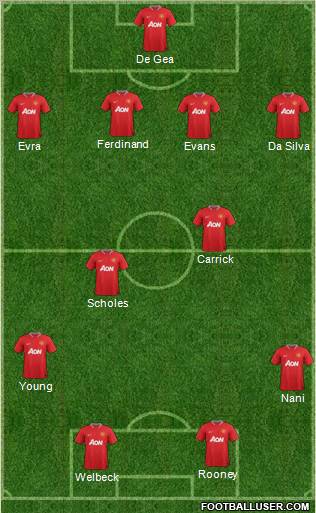 Manchester United Formation 2012