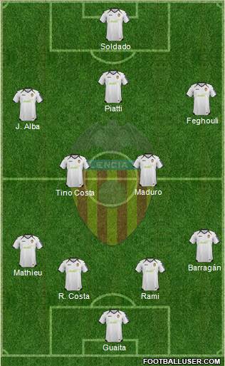 Valencia C.F., S.A.D. Formation 2012