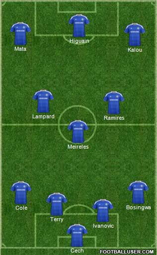 Chelsea Formation 2012