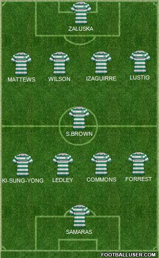 Celtic Formation 2012