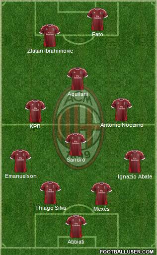 A.C. Milan Formation 2012