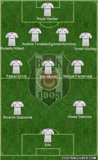 Besiktas JK Formation 2012