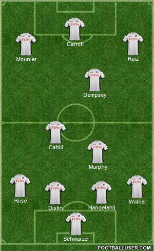 Fulham Formation 2012