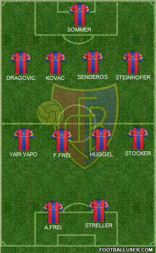 FC Basel Formation 2012