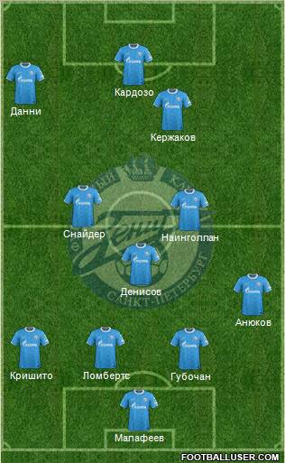 Zenit St. Petersburg Formation 2012