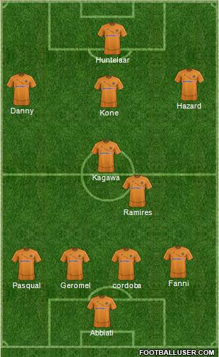 Wolverhampton Wanderers Formation 2012